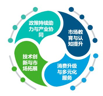2025線粒體醫(yī)學(xué)行業(yè)發(fā)展現(xiàn)狀與未來趨勢白皮書 技術(shù)服務(wù)篇
