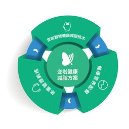 有夢想誰都了不起 技術(shù)服務(wù)的重量級(jí)改變