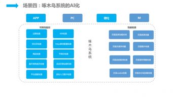 人工智能時代 京東的技術(shù)服務(wù)智能化實(shí)踐